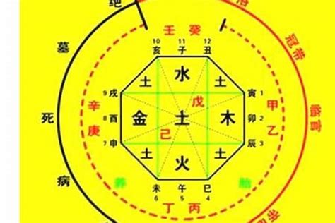 用神 水|如何确定八字喜用神 – 八字喜用神的取用技巧